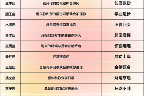 抖音怎么弄12星座