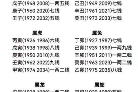婚姻算命,1984年女鼠一生婚姻状况
