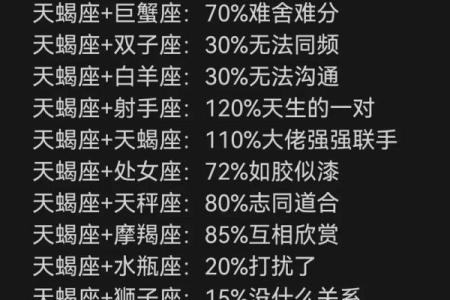 天蝎座是星座上最特别的吗