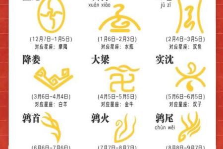 农历七月十二日是什么星座