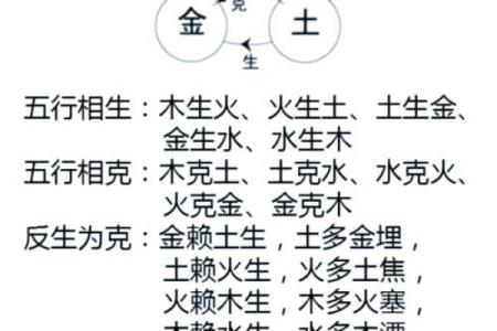 四柱八字格局解析对照