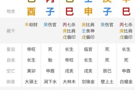解读八字排盘