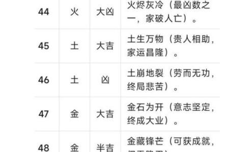 qq81数理号码测试吉凶