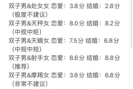 有成双成对出现的星座吗