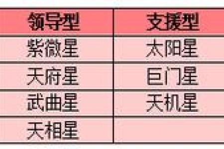 紫薇斗数主星长相