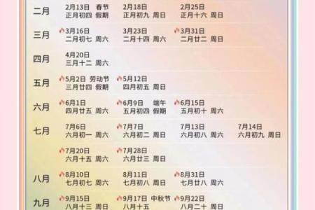 结婚吉日阴历阳历 结婚吉日按阳历还是阴历？