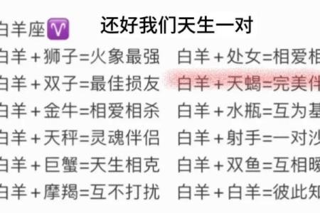 白羊座男生和什么星座女天生一对？