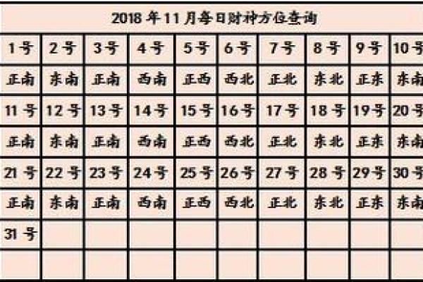 今日麻将财神方位 今日麻将财神在哪个方位