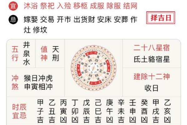 老黄历图查看日子吉凶查询