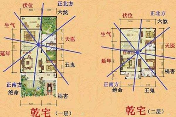 农宅图看房子风水图解