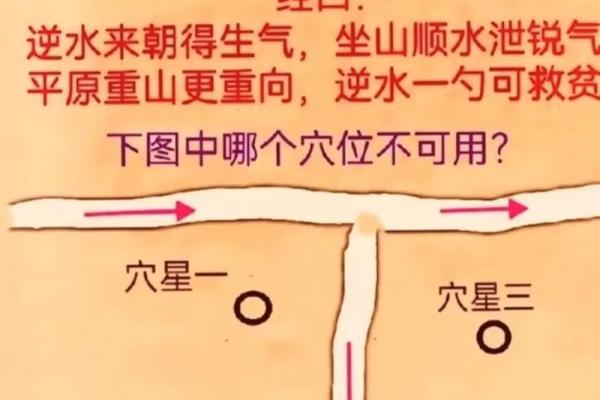 河流房子风水禁忌图解大全
