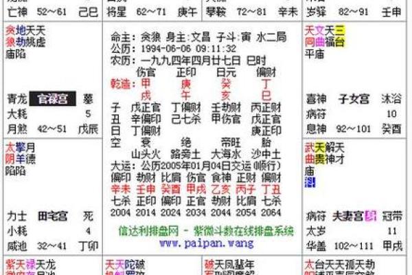 家境好的紫薇斗数