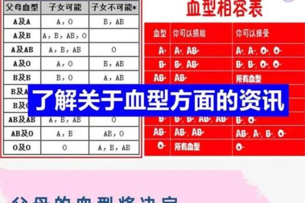 四种血型的优缺点 四血型优缺点何在