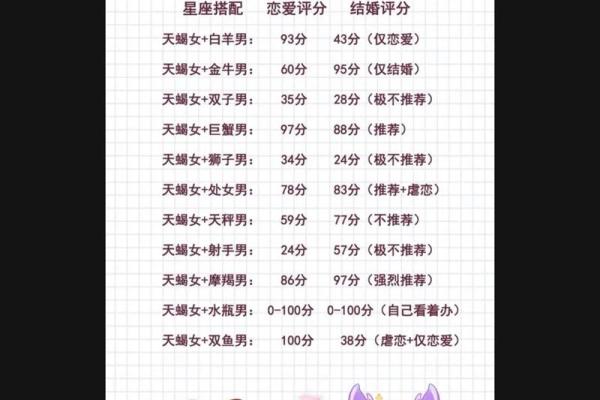 十二星座天蝎能看透双鱼吗女