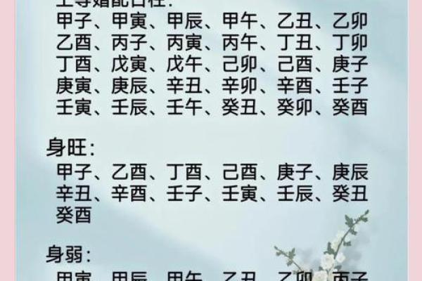 男女合婚八字日柱相同 好不好