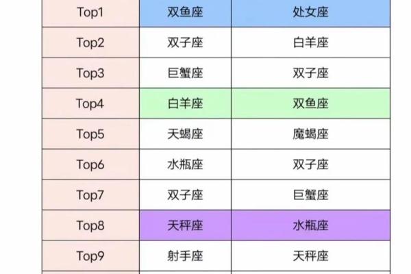 双鱼跟狮子座友情配对吗