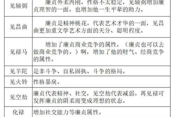 紫微斗数星曜漫谈——廉贞星