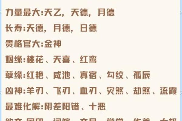 生辰八字四柱神煞