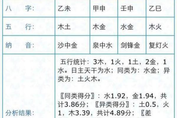 配对男女姓名 配对男女姓名查询？