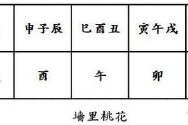 犯桃花的八字
