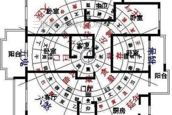 向东的房子对风水有讲究
