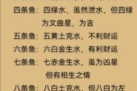 养鱼风水的忌讳有哪些呢