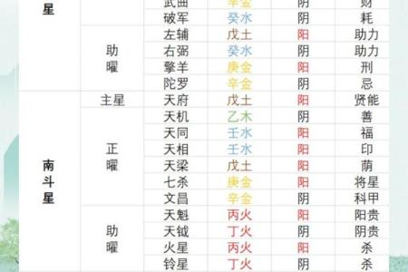 紫薇斗数的太阳是什么意思