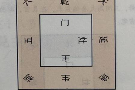 巽宅坤主吉凶方位