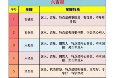 紫微斗数化科星含义是什么 紫微斗数化科星的作用