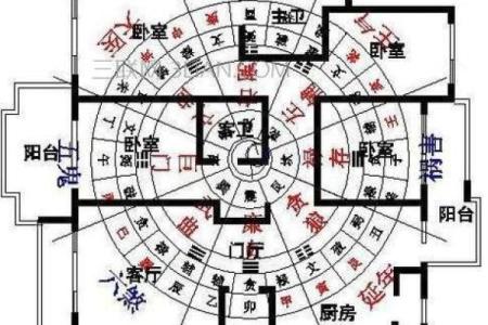 向东的房子对风水有讲究