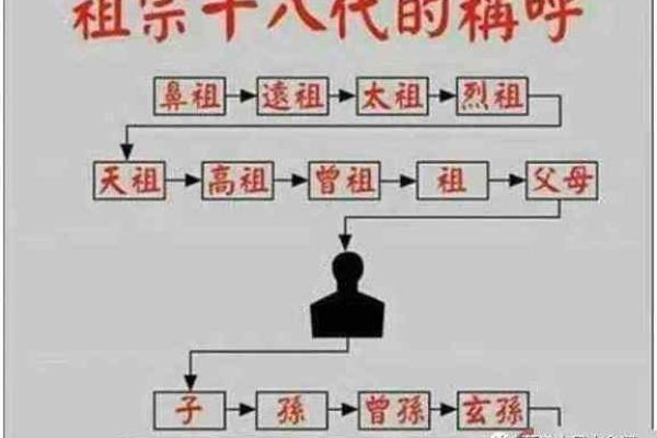 祖坟风水怎么看