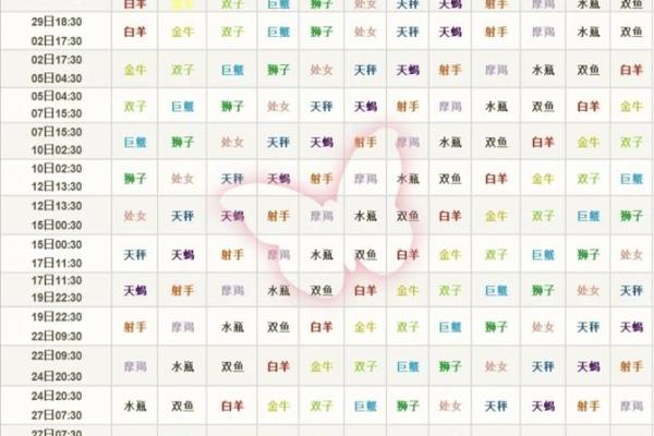 月亮星座的相位会改变吗