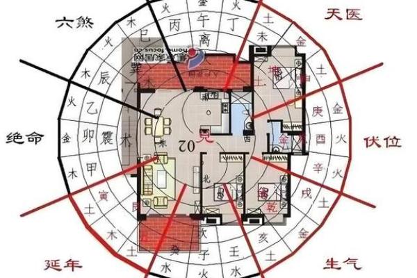 阳宅、阴宅风水不好，万事不顺