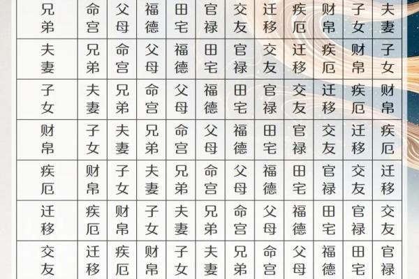 国学紫微斗数是考试内容吗 紫微斗数是国学文化？