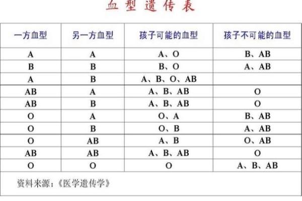 血型看你的最佳工作选择