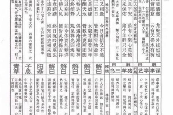 玄天上帝灵签12签解签