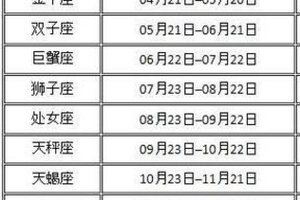 1996年农历9.6是哪个星座的