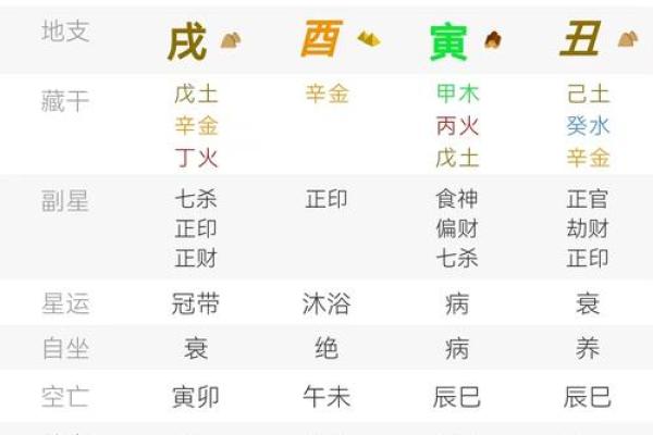 女人有横财的八字特征