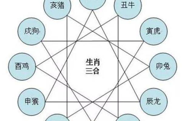 猴和什么属相最配相冲相克呢 猴和什么属相最配对男
