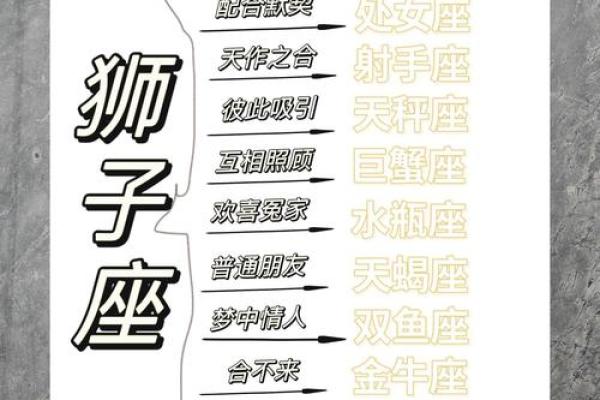 狮子座财运在哪个方位 什么时候好