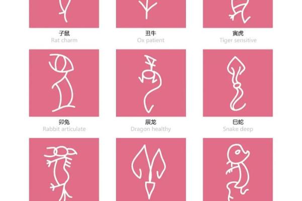 十二生肖百科之辰龙
