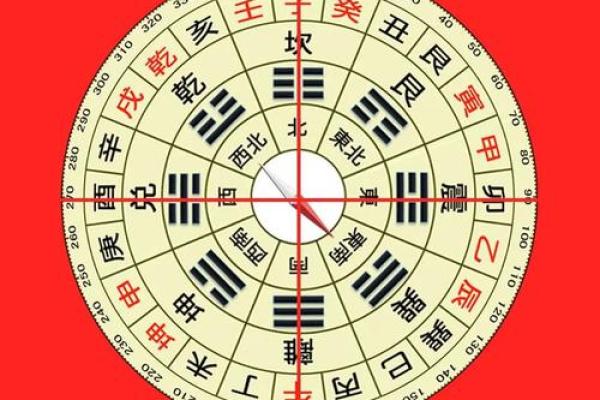 论点：五种风水易导致事业不成