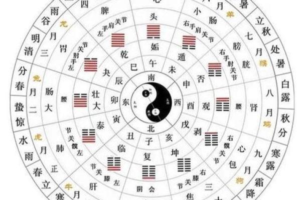 生辰八字排盘免费