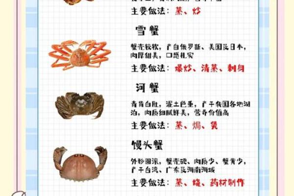 哪个星座喜欢吃螃蟹