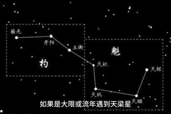 紫微斗数大限紫薇天相