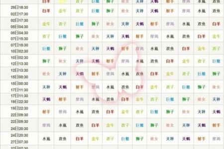 月亮星座的相位会改变吗
