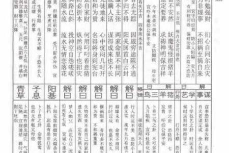 玄天上帝灵签12签解签