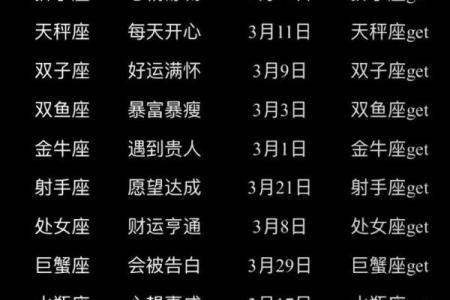 你的星座情感运势如何
