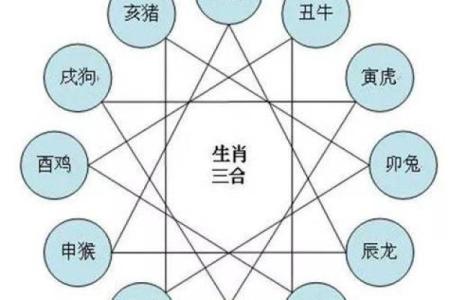 猴和什么属相最配相冲相克呢 猴和什么属相最配对男