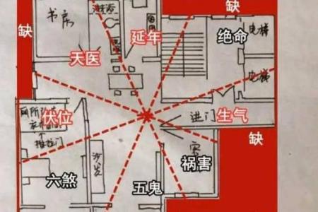 阳宅风水之能让婚姻稳定的风水